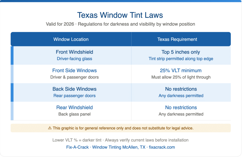 Why #1 Tint Percentage Matters - What is best? 1 Tint Percentage Chart